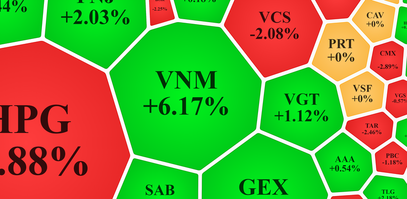 Cổ phiếu VNM của Vinamilk đã rất lâu mới có phiên tăng mạnh. Vietstock