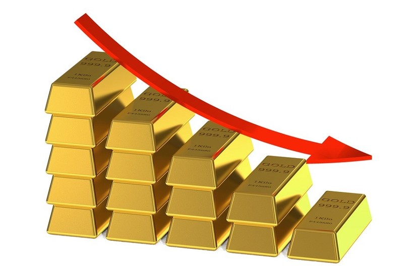 Giá vàng thế giới tăng mạnh, trong nước trượt khỏi mốc 69 triệu đồng